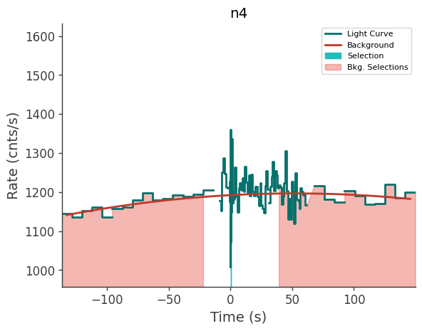 data/GRB210328865/plots/210328_210223583495_GRB210328865_lightcurve_trigdat_detector_n4_plot_v00.png