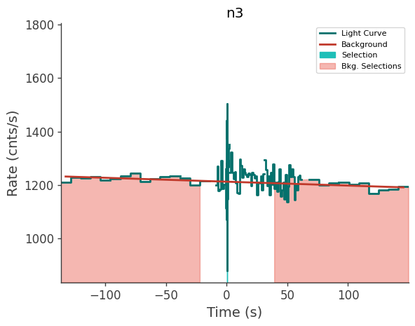 data/GRB210328865/plots/210328_210223788675_GRB210328865_lightcurve_trigdat_detector_n3_plot_v00.png
