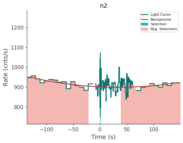 data/GRB210328865/plots/210328_210223990731_GRB210328865_lightcurve_trigdat_detector_n2_plot_v00.png