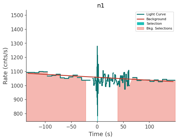 data/GRB210328865/plots/210328_210224192951_GRB210328865_lightcurve_trigdat_detector_n1_plot_v00.png