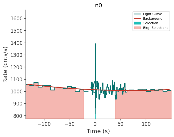data/GRB210328865/plots/210328_210224396584_GRB210328865_lightcurve_trigdat_detector_n0_plot_v00.png