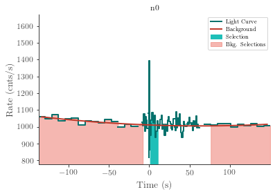 data/GRB210328865/plots/210328_211505088183_GRB210328865_lightcurve_trigdat_detector_n0_plot_h00.png