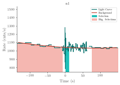 data/GRB210328865/plots/210328_211505139420_GRB210328865_lightcurve_trigdat_detector_n1_plot_h00.png