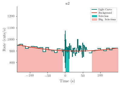 data/GRB210328865/plots/210328_211505190542_GRB210328865_lightcurve_trigdat_detector_n2_plot_h00.png