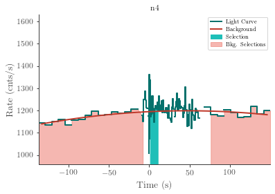 data/GRB210328865/plots/210328_211505292638_GRB210328865_lightcurve_trigdat_detector_n4_plot_h00.png