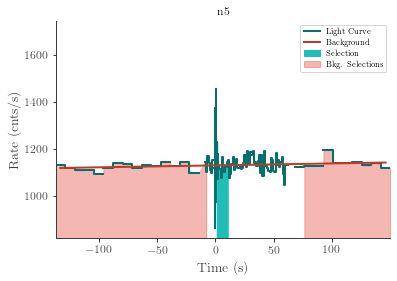 data/GRB210328865/plots/210328_211505344638_GRB210328865_lightcurve_trigdat_detector_n5_plot_h00.png