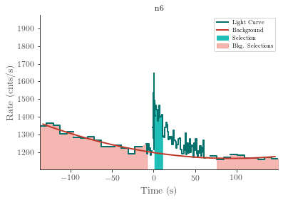 data/GRB210328865/plots/210328_211505394271_GRB210328865_lightcurve_trigdat_detector_n6_plot_h00.png