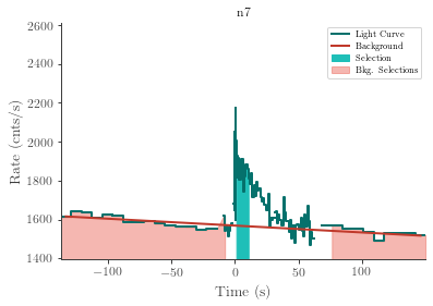 data/GRB210328865/plots/210328_211505442868_GRB210328865_lightcurve_trigdat_detector_n7_plot_h00.png