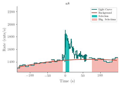data/GRB210328865/plots/210328_211505491548_GRB210328865_lightcurve_trigdat_detector_n8_plot_h00.png