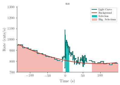 data/GRB210328865/plots/210328_211505588025_GRB210328865_lightcurve_trigdat_detector_na_plot_h00.png