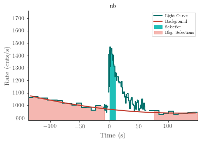 data/GRB210328865/plots/210328_211505634248_GRB210328865_lightcurve_trigdat_detector_nb_plot_h00.png