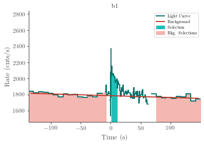 data/GRB210328865/plots/210328_211505727525_GRB210328865_lightcurve_trigdat_detector_b1_plot_h00.png