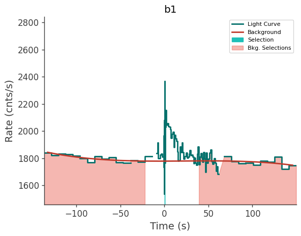 data/GRB210328865/plots/210328_221755268095_GRB210328865_lightcurve_trigdat_detector_b1_plot_v01.png