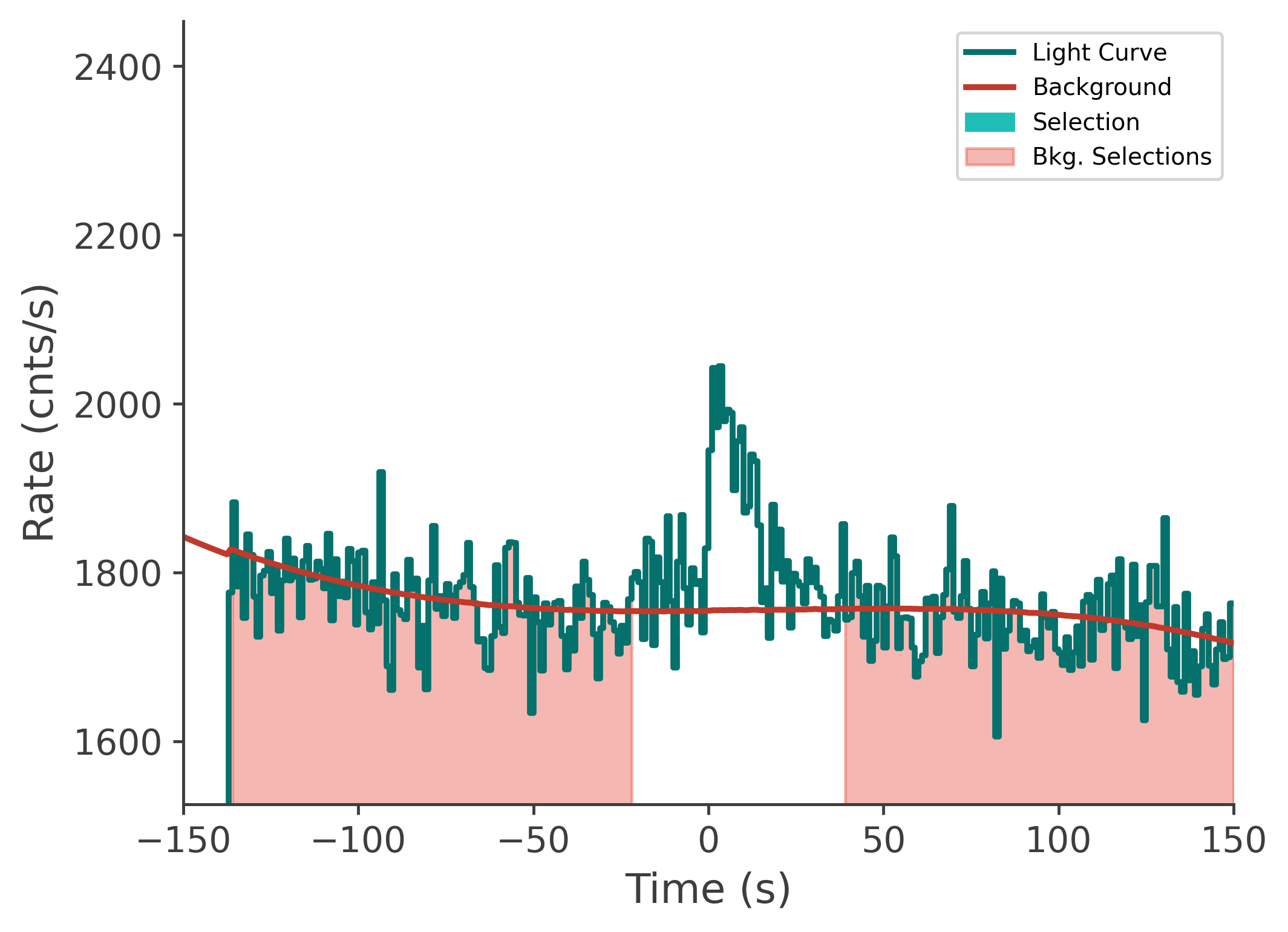 data/GRB210328865/plots/210329_022706756363_GRB210328865_lightcurve_tte_detector_b1_plot_v00.png