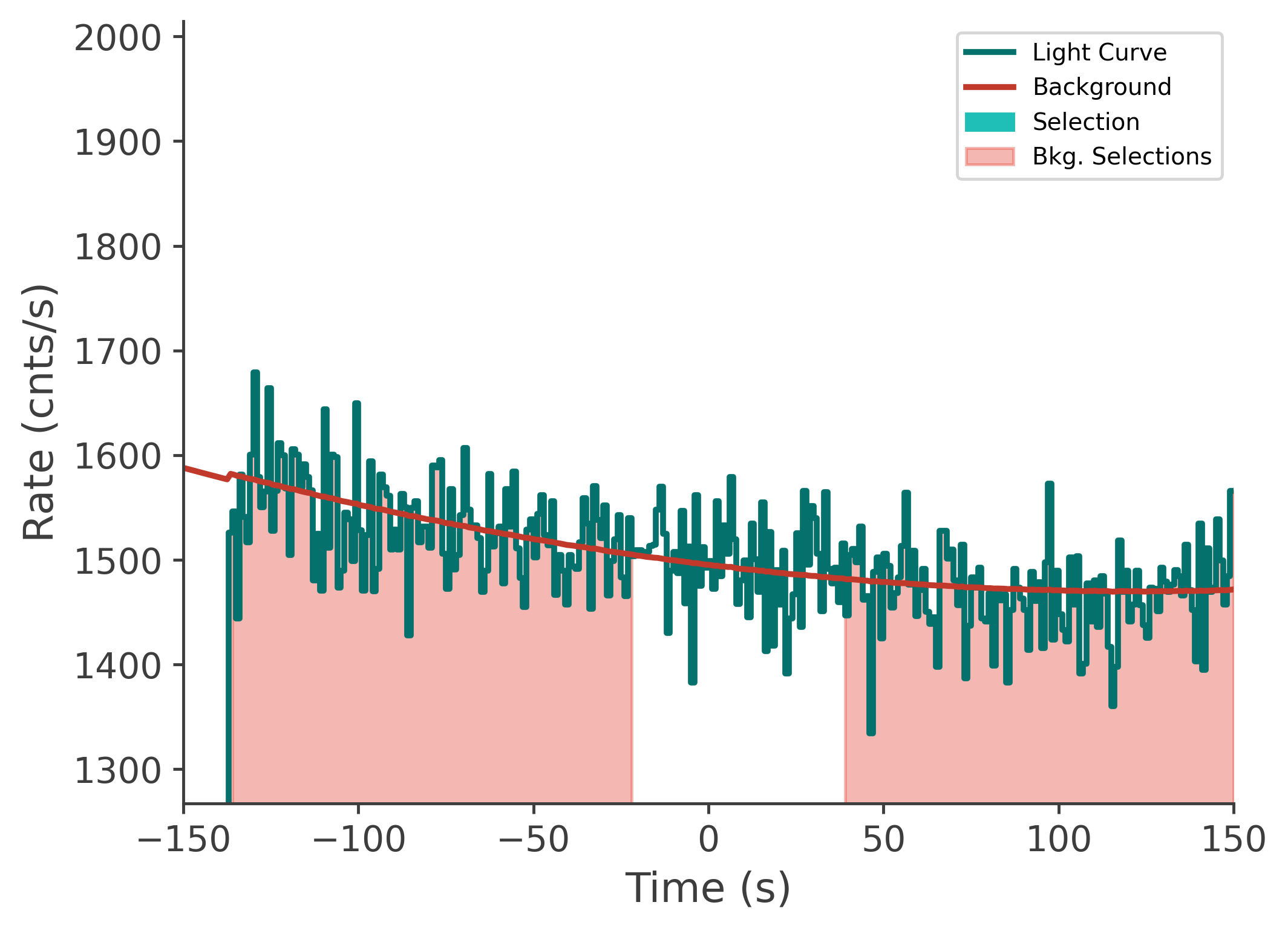 data/GRB210328865/plots/210329_022706774833_GRB210328865_lightcurve_tte_detector_b0_plot_v00.png