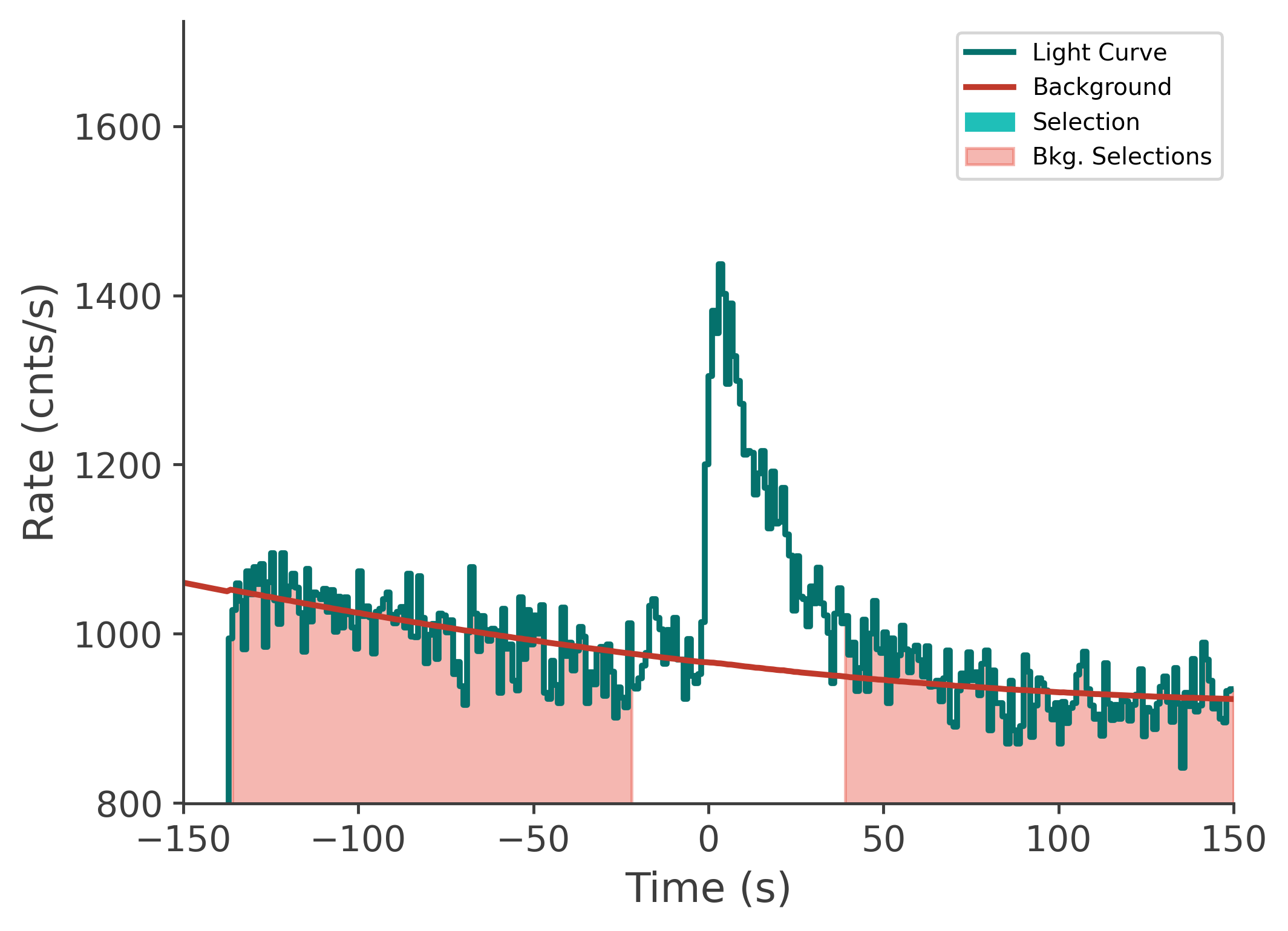 data/GRB210328865/plots/210329_022706795976_GRB210328865_lightcurve_tte_detector_nb_plot_v00.png
