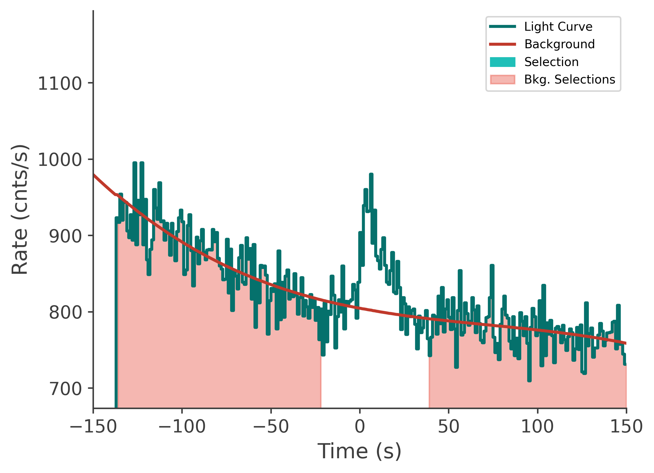 data/GRB210328865/plots/210329_022706816346_GRB210328865_lightcurve_tte_detector_na_plot_v00.png