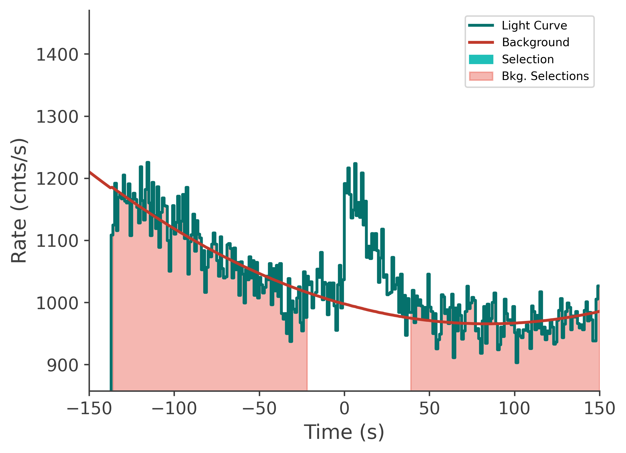 data/GRB210328865/plots/210329_022706850964_GRB210328865_lightcurve_tte_detector_n9_plot_v00.png