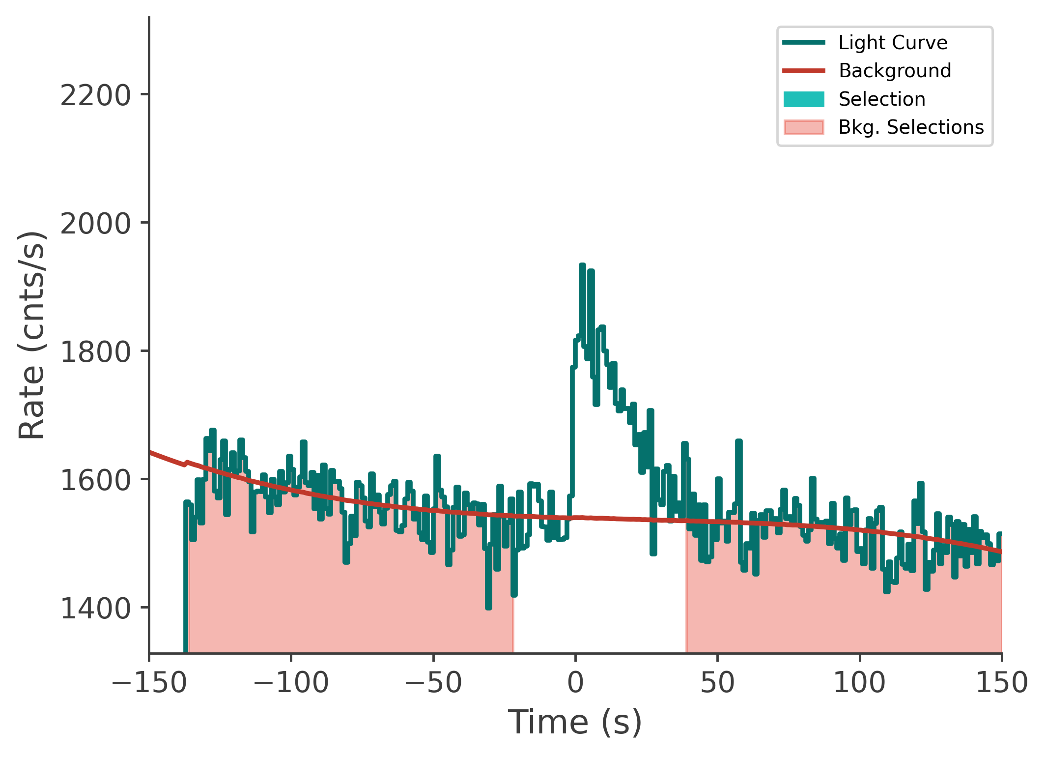 data/GRB210328865/plots/210329_022706873819_GRB210328865_lightcurve_tte_detector_n7_plot_v00.png