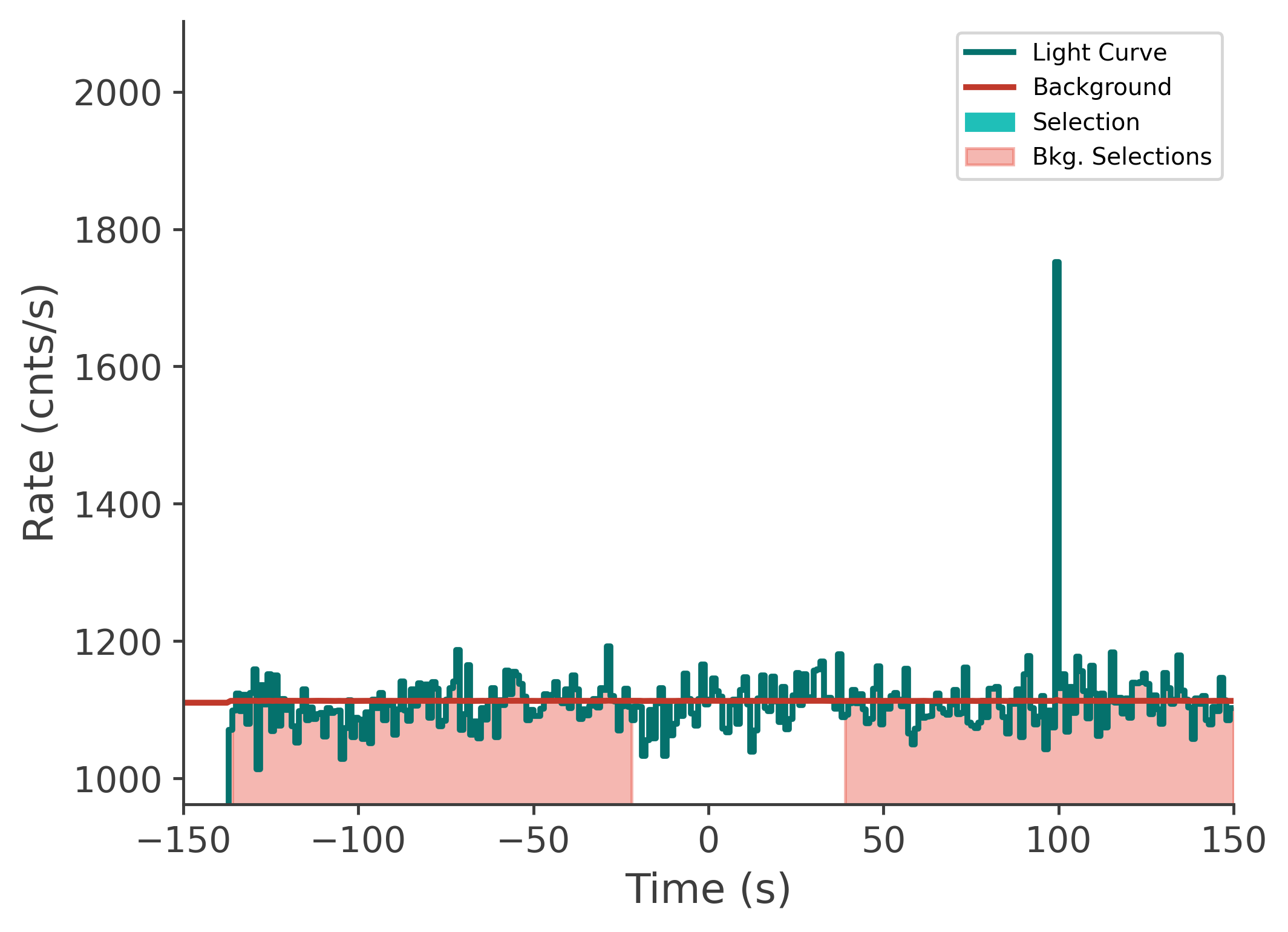 data/GRB210328865/plots/210329_022706925590_GRB210328865_lightcurve_tte_detector_n5_plot_v00.png