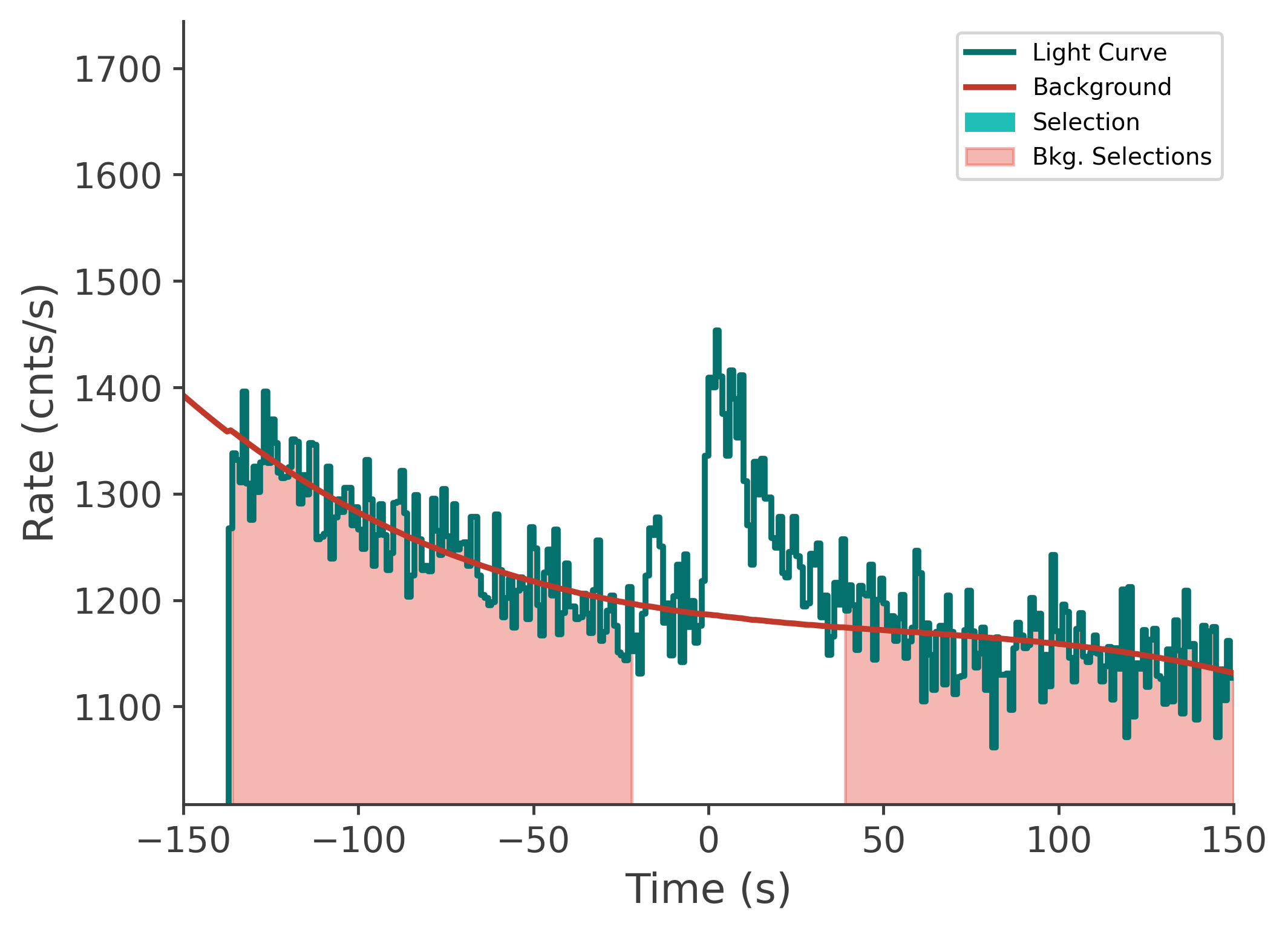 data/GRB210328865/plots/210329_022706933641_GRB210328865_lightcurve_tte_detector_n6_plot_v00.png