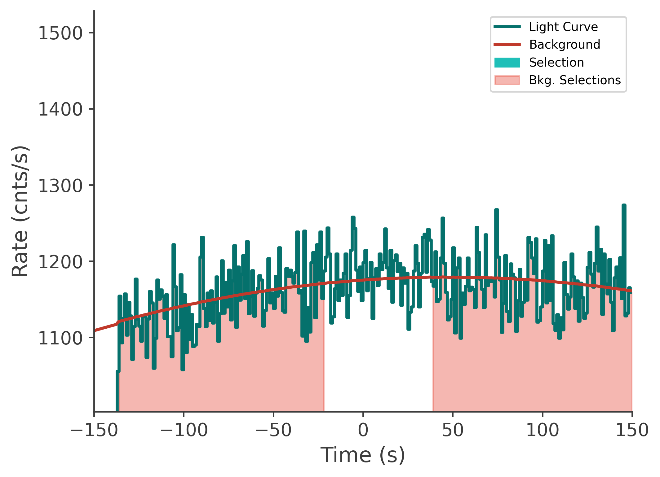 data/GRB210328865/plots/210329_022706950388_GRB210328865_lightcurve_tte_detector_n4_plot_v00.png