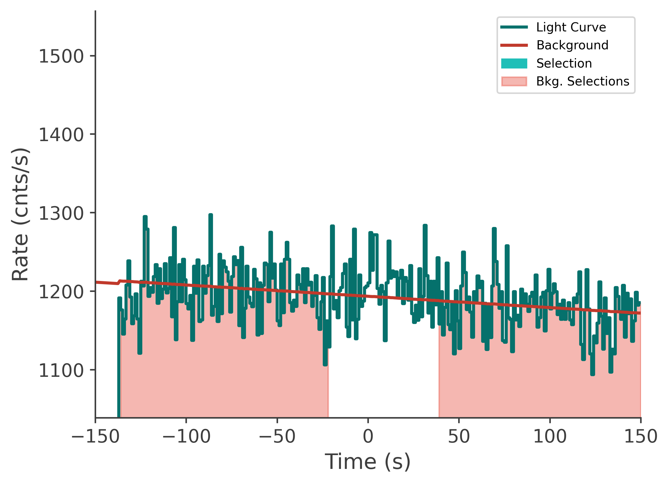 data/GRB210328865/plots/210329_022706967649_GRB210328865_lightcurve_tte_detector_n3_plot_v00.png