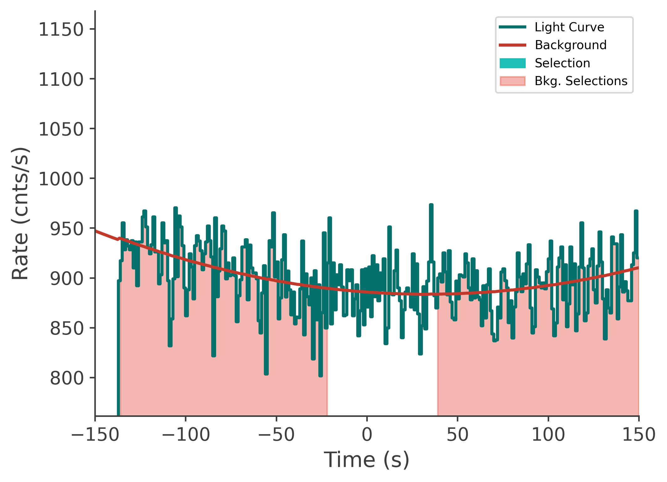 data/GRB210328865/plots/210329_022707000951_GRB210328865_lightcurve_tte_detector_n2_plot_v00.png