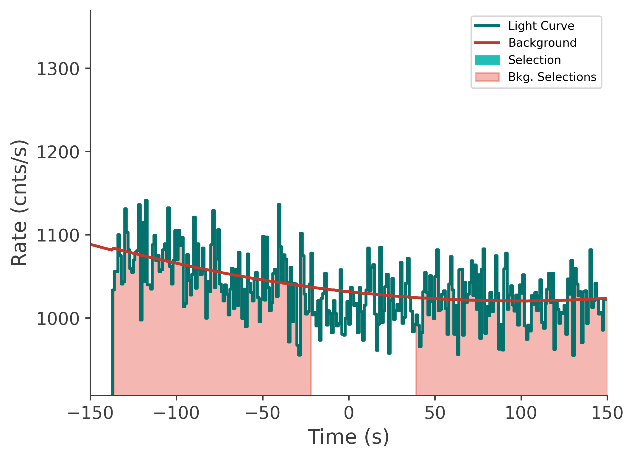 data/GRB210328865/plots/210329_022707006514_GRB210328865_lightcurve_tte_detector_n1_plot_v00.png