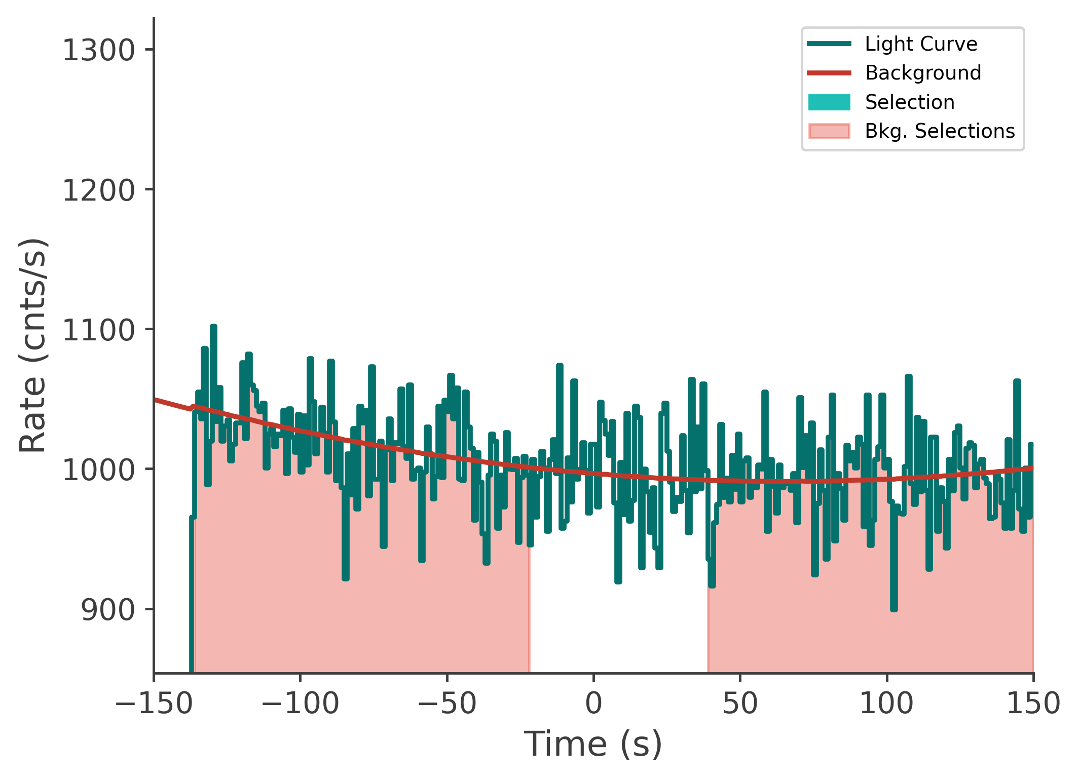 data/GRB210328865/plots/210329_022707026227_GRB210328865_lightcurve_tte_detector_n0_plot_v00.png