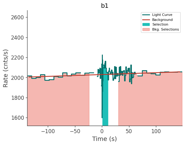 data/GRB210411688/plots/210411_164851979904_GRB210411688_lightcurve_trigdat_detector_b1_plot_v00.png