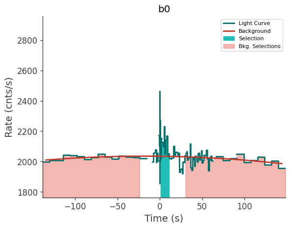 data/GRB210411688/plots/210411_164852184594_GRB210411688_lightcurve_trigdat_detector_b0_plot_v00.png