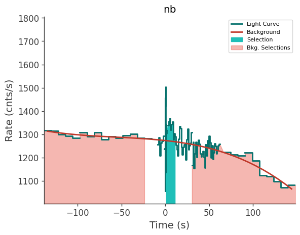 data/GRB210411688/plots/210411_164852405402_GRB210411688_lightcurve_trigdat_detector_nb_plot_v00.png