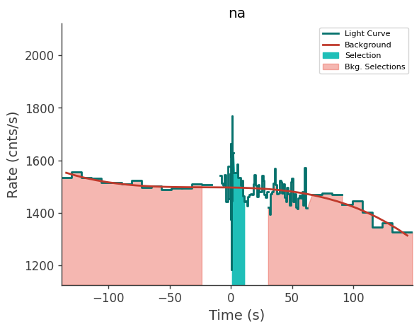 data/GRB210411688/plots/210411_164852608362_GRB210411688_lightcurve_trigdat_detector_na_plot_v00.png