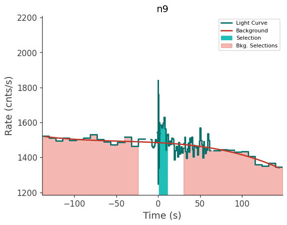 data/GRB210411688/plots/210411_164852811145_GRB210411688_lightcurve_trigdat_detector_n9_plot_v00.png