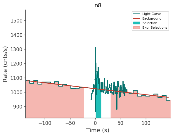 data/GRB210411688/plots/210411_164853016130_GRB210411688_lightcurve_trigdat_detector_n8_plot_v00.png