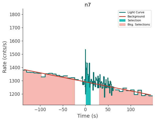 data/GRB210411688/plots/210411_164853223218_GRB210411688_lightcurve_trigdat_detector_n7_plot_v00.png