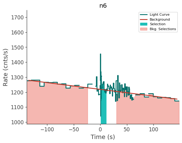 data/GRB210411688/plots/210411_164853428795_GRB210411688_lightcurve_trigdat_detector_n6_plot_v00.png