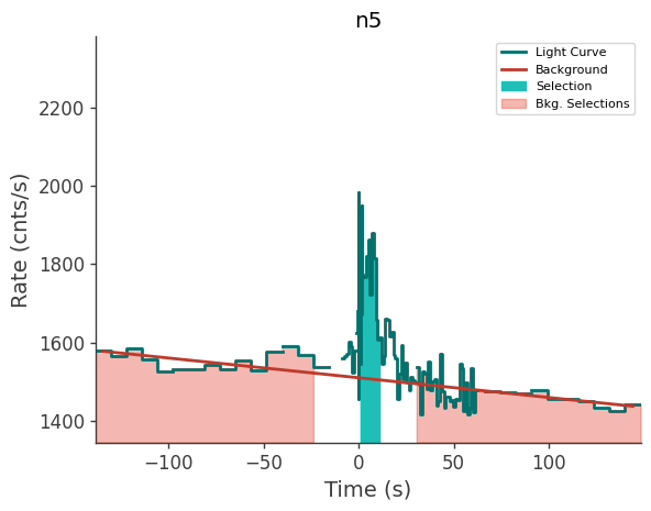 data/GRB210411688/plots/210411_164853633651_GRB210411688_lightcurve_trigdat_detector_n5_plot_v00.png