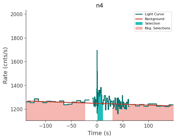 data/GRB210411688/plots/210411_164853841125_GRB210411688_lightcurve_trigdat_detector_n4_plot_v00.png