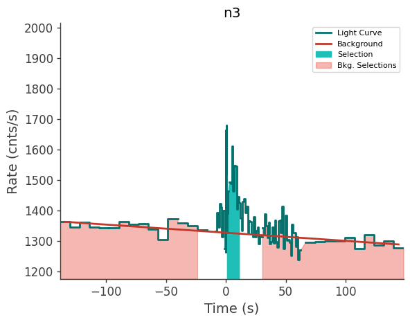 data/GRB210411688/plots/210411_164854045441_GRB210411688_lightcurve_trigdat_detector_n3_plot_v00.png