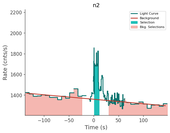 data/GRB210411688/plots/210411_164854246448_GRB210411688_lightcurve_trigdat_detector_n2_plot_v00.png