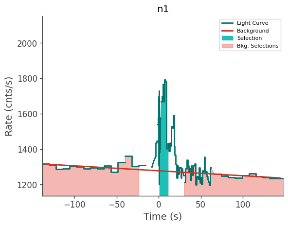 data/GRB210411688/plots/210411_164854450633_GRB210411688_lightcurve_trigdat_detector_n1_plot_v00.png