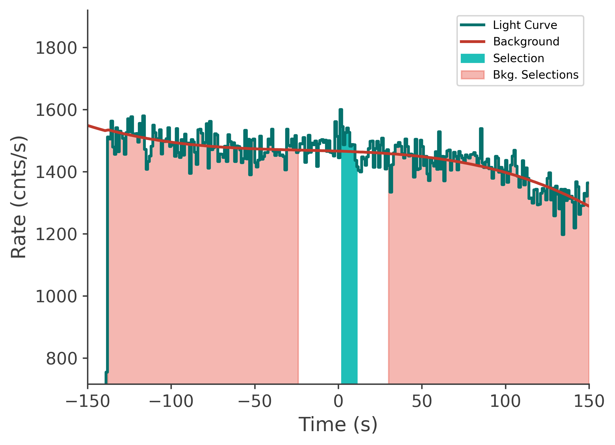 data/GRB210411688/plots/210412_003627008346_GRB210411688_lightcurve_tte_detector_na_plot_v00.png