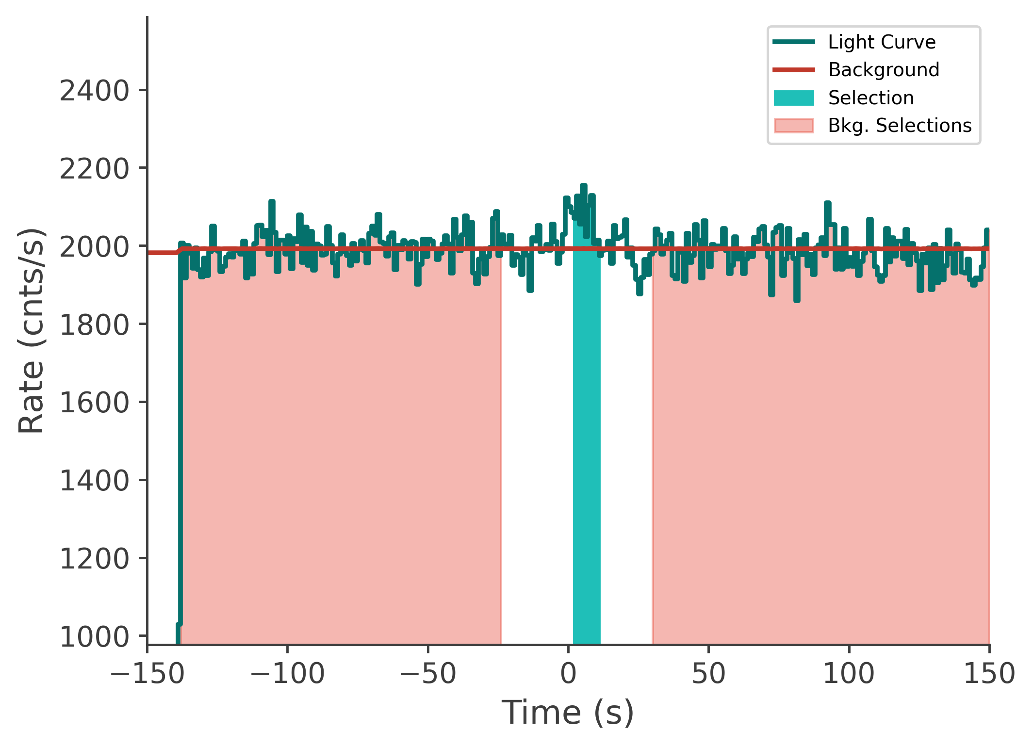 data/GRB210411688/plots/210412_003627027519_GRB210411688_lightcurve_tte_detector_b0_plot_v00.png