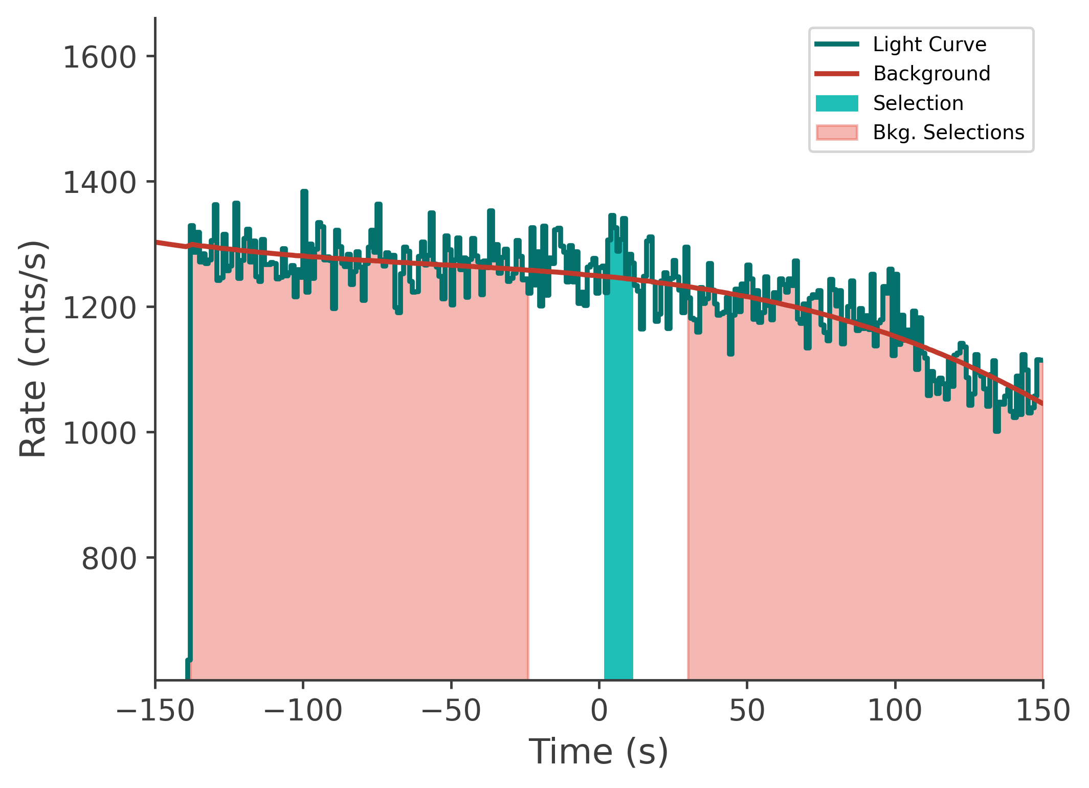 data/GRB210411688/plots/210412_003627056024_GRB210411688_lightcurve_tte_detector_nb_plot_v00.png