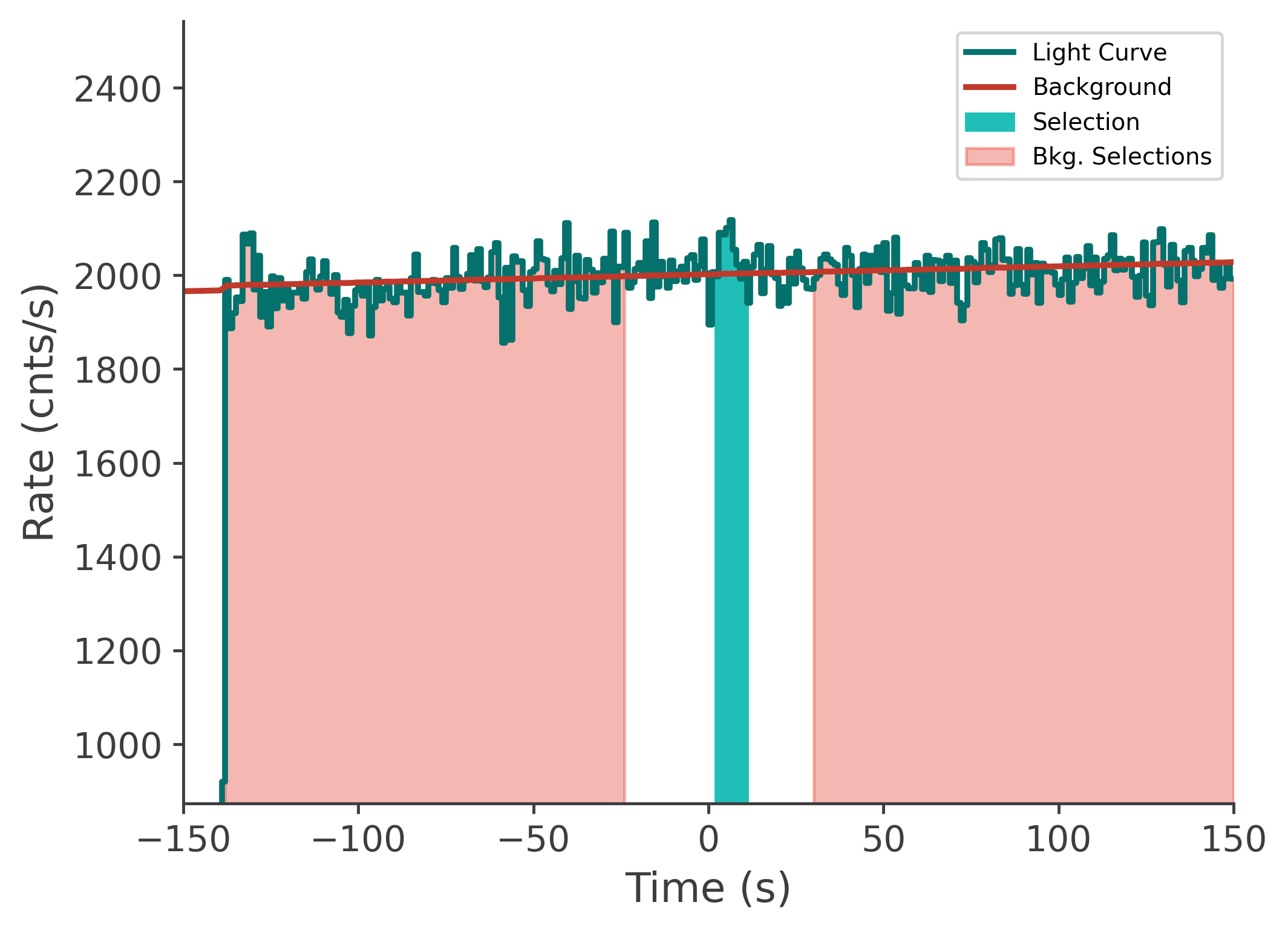 data/GRB210411688/plots/210412_003627062873_GRB210411688_lightcurve_tte_detector_b1_plot_v00.png