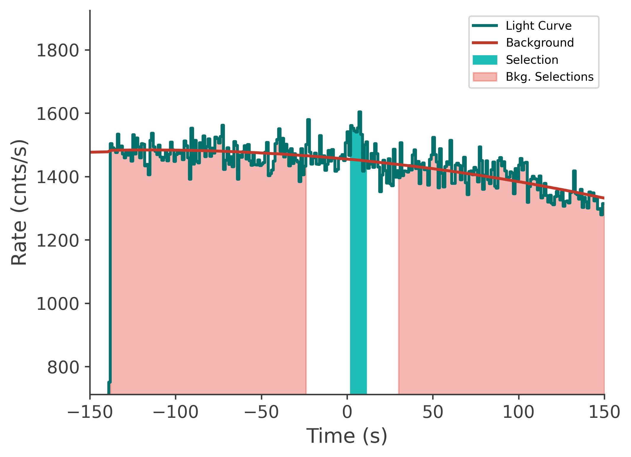 data/GRB210411688/plots/210412_003627099379_GRB210411688_lightcurve_tte_detector_n9_plot_v00.png