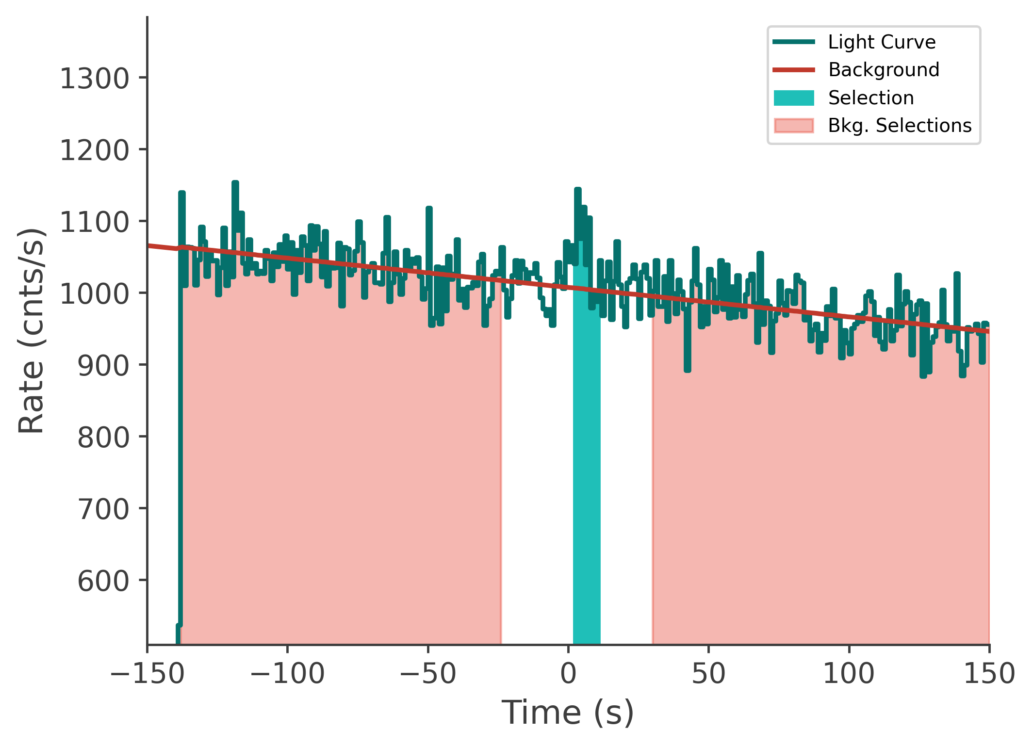 data/GRB210411688/plots/210412_003627108954_GRB210411688_lightcurve_tte_detector_n8_plot_v00.png