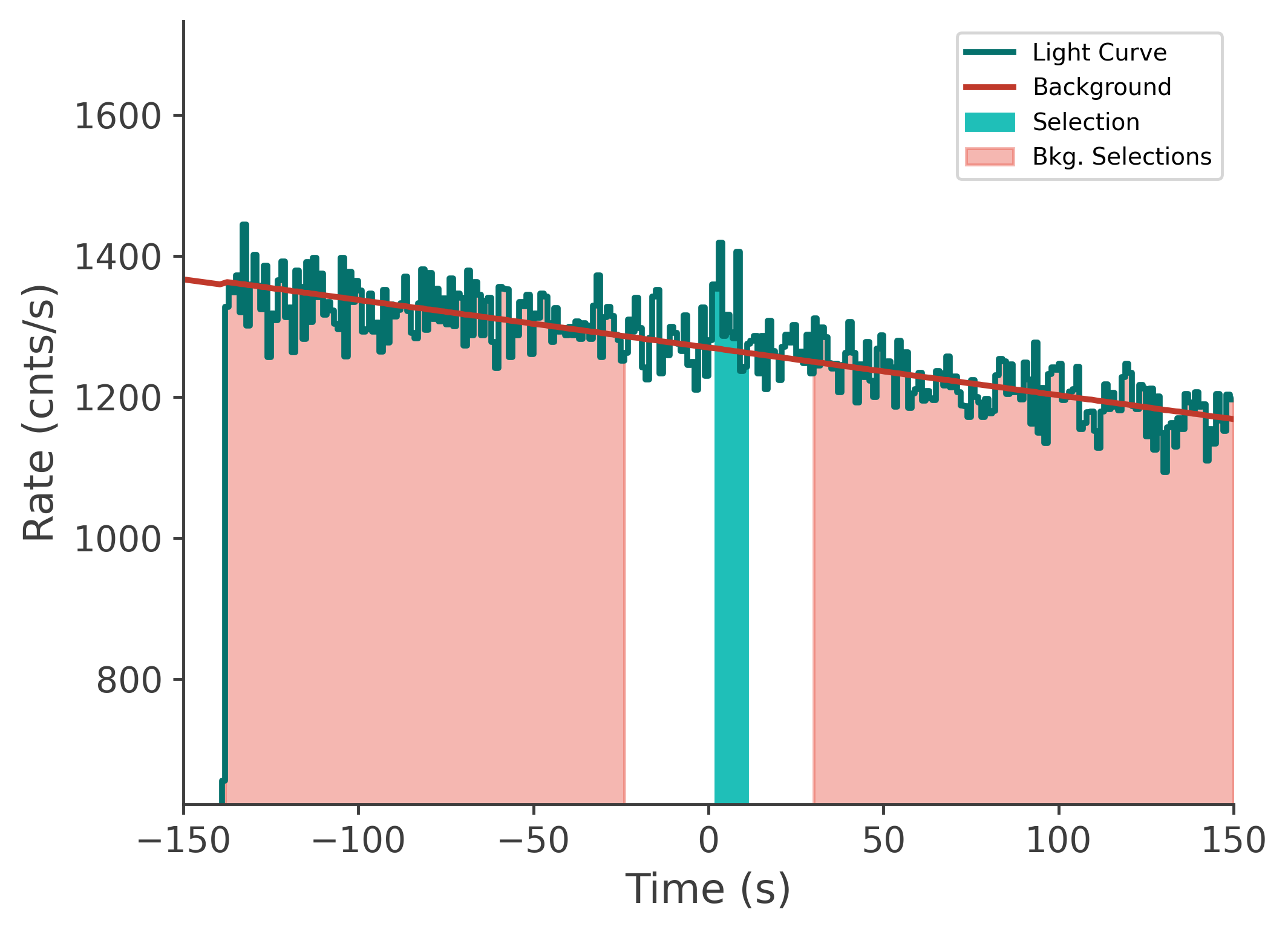 data/GRB210411688/plots/210412_003627135614_GRB210411688_lightcurve_tte_detector_n7_plot_v00.png